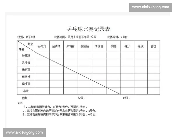 乒乓球比赛记分表使用方法及各阶段得分规则详解