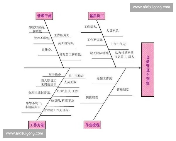 信鸽比赛用药的现状与影响分析及管理对策研究