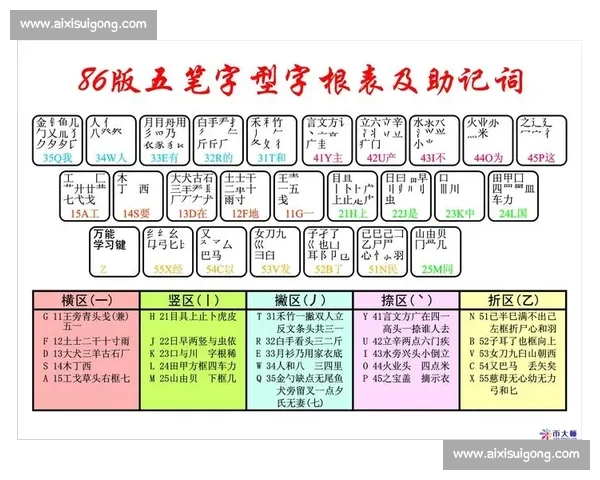 全新打字比赛规则解析与策略指导 让你的打字速度更上一层楼