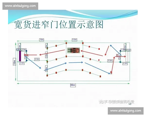 叉车技能大赛方案设计与实施方案详解