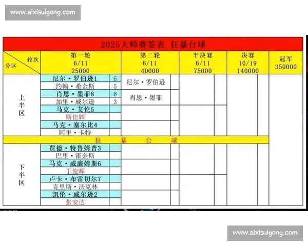 台球比赛时间安排及赛程解析如何高效规划赛事进程