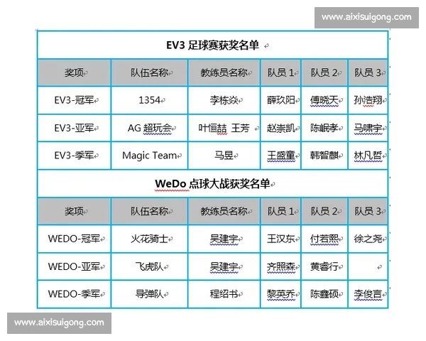 基于某足球比赛计分规则的创新分析与策略应用探讨