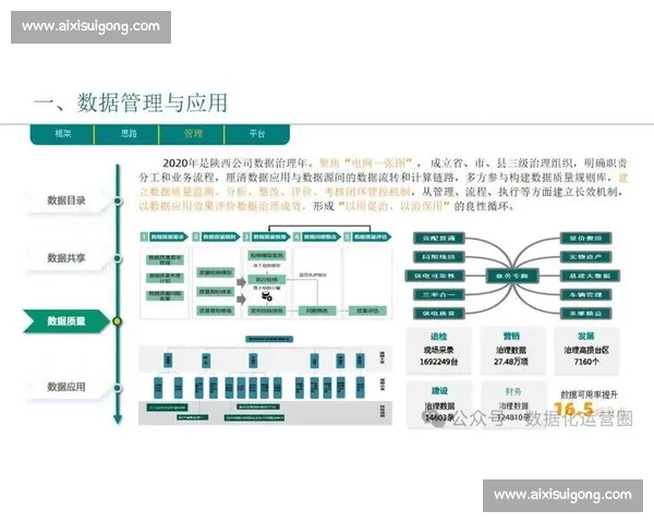 企业信息系统的创新发展与数字化转型路径探讨及实践应用分析