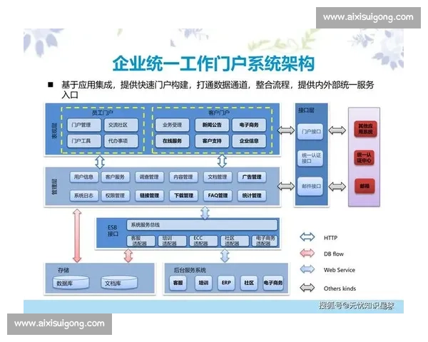 企业数字化转型与智能IT解决方案全面优化策略