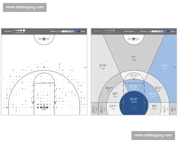 基于篮球数据分析的球员表现评估与战术优化研究